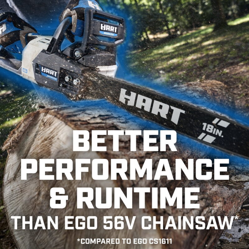HR 40V 18" Brushless Chainsaw - Image 3