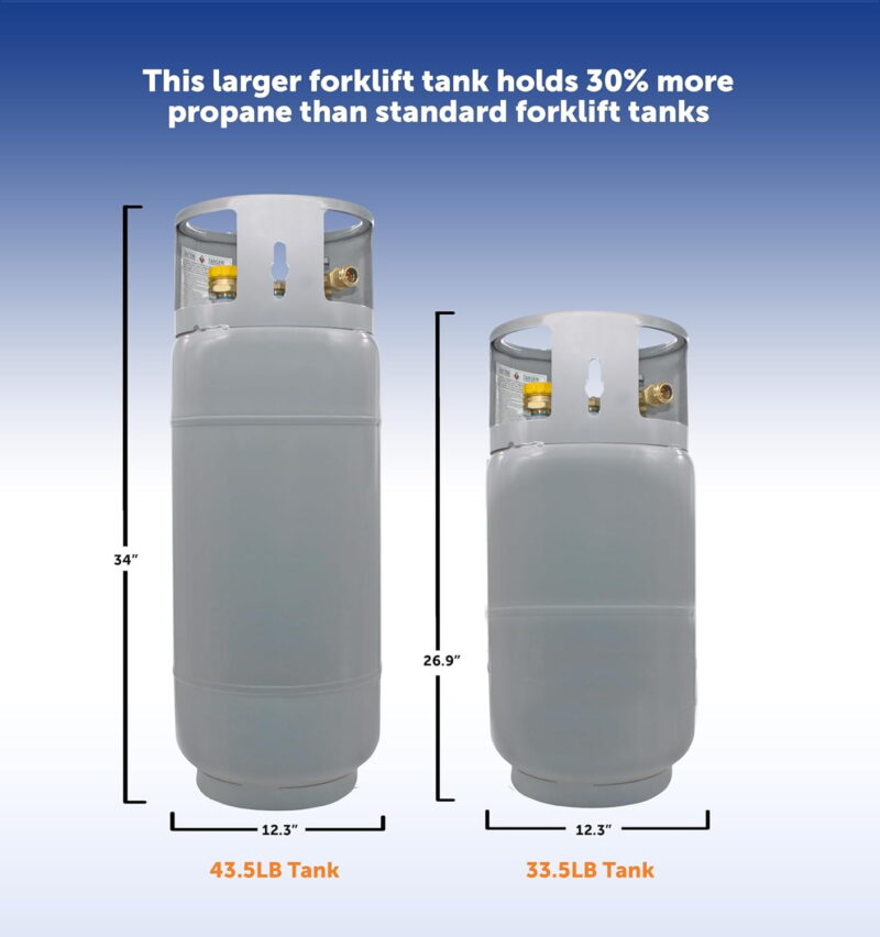 Flame King Empty Steel Forklift Propane Tank with Built-in Gauge, Rugged-Designed, 43.5 lbs - Image 5