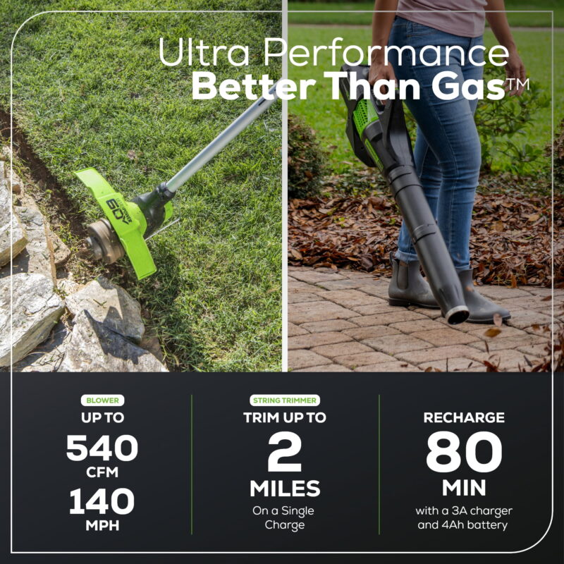 Greenworks 60V 13" String Trimmer, 140 MPH 540 CFM Leaf Blower Combo + 4Ah Battery & Charger 1303302 - Image 4
