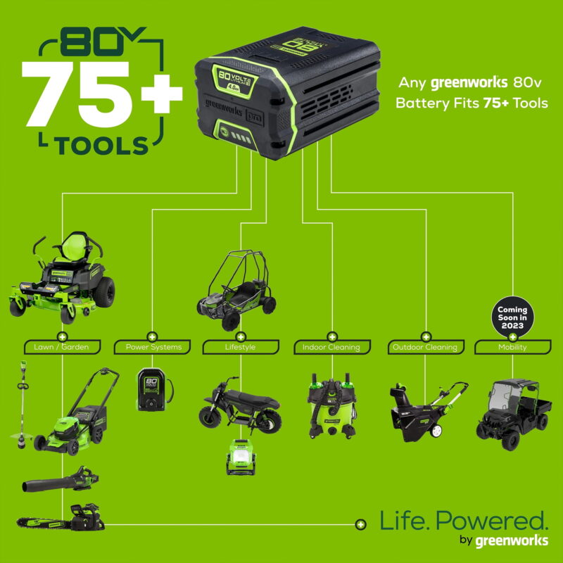 Greenworks 80V 10" Tiller + (1) 2Ah Battery & Charger 2800302VT - Image 7