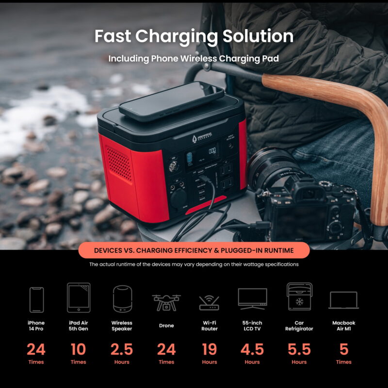 Arrowhead Outdoor 300W Continuous / 600W Peak Portable Power Station - Image 4