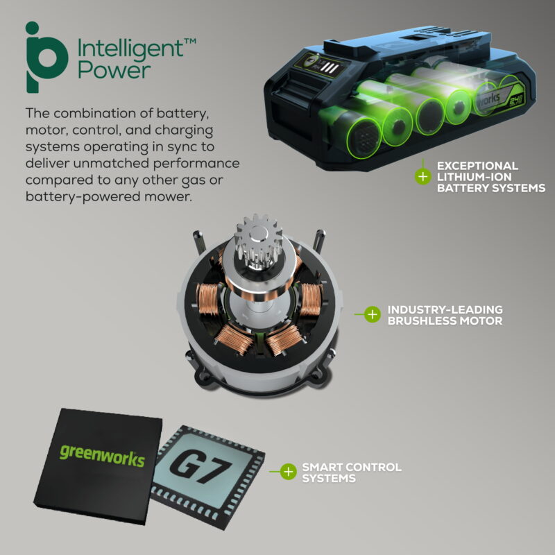 Greenworks 48V 20" Brushless Battery-Powered Lawn Mower + Two (2) 4.0Ah USB Batteries and Charger - Image 5