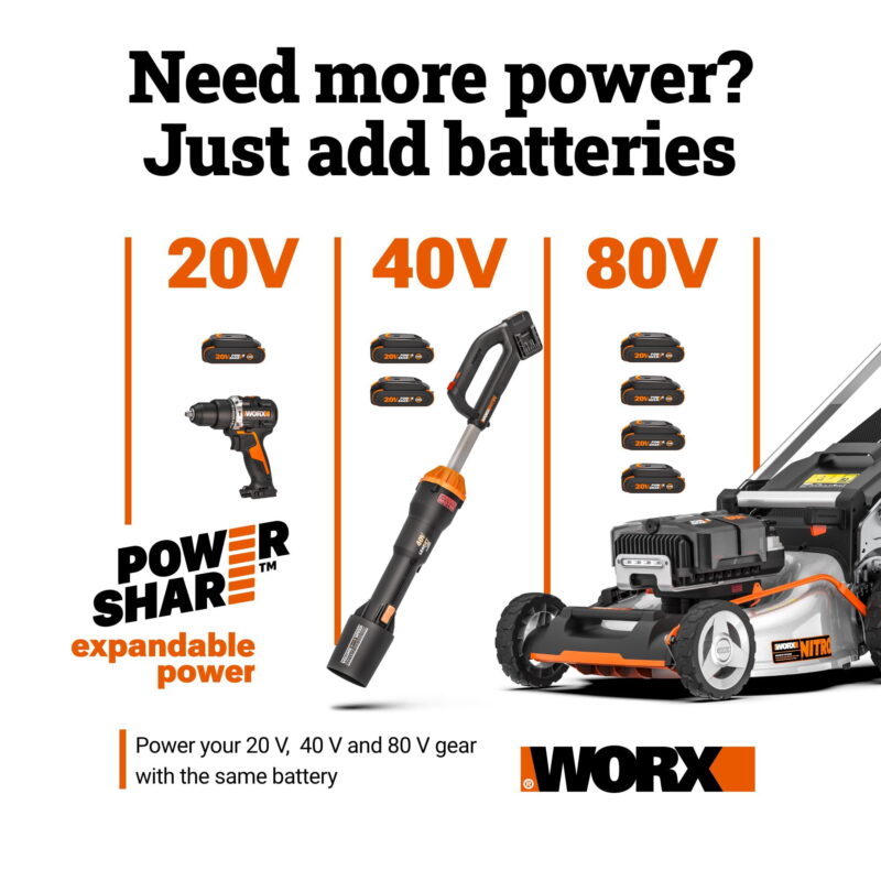 Worx WX550L 20V Power Share Axis Cordless Reciprocating & Jig Saw (Battery & Charger Included) - Image 4